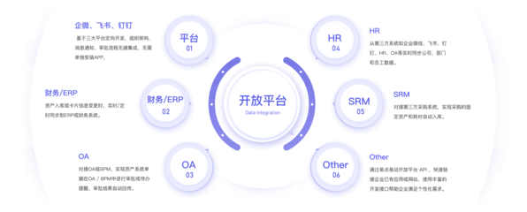 云端企業(yè)資產管理系統(tǒng)EAM 助力企業(yè)實現(xiàn)資產全生命周期管理與監(jiān)控