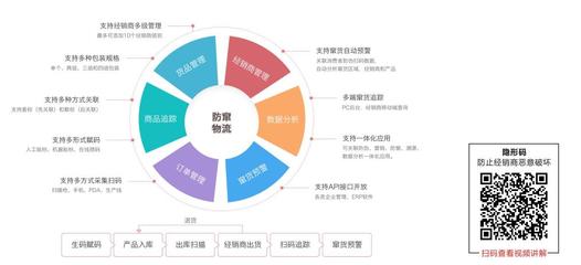 智能防竄貨管理 提升企業(yè)供應鏈控制與品牌保護的關鍵策略