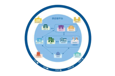 供應鏈管理在現(xiàn)代企業(yè)中的關鍵角色