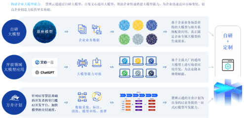慧博云通榮譽登榜 入選信通院《高質量數字化轉型產品及服務全景圖》數據處理服務領域