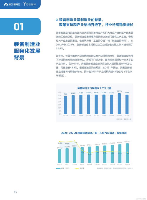 2022裝備制造業服務數字化報告 數字內容制作服務的賦能與變革
